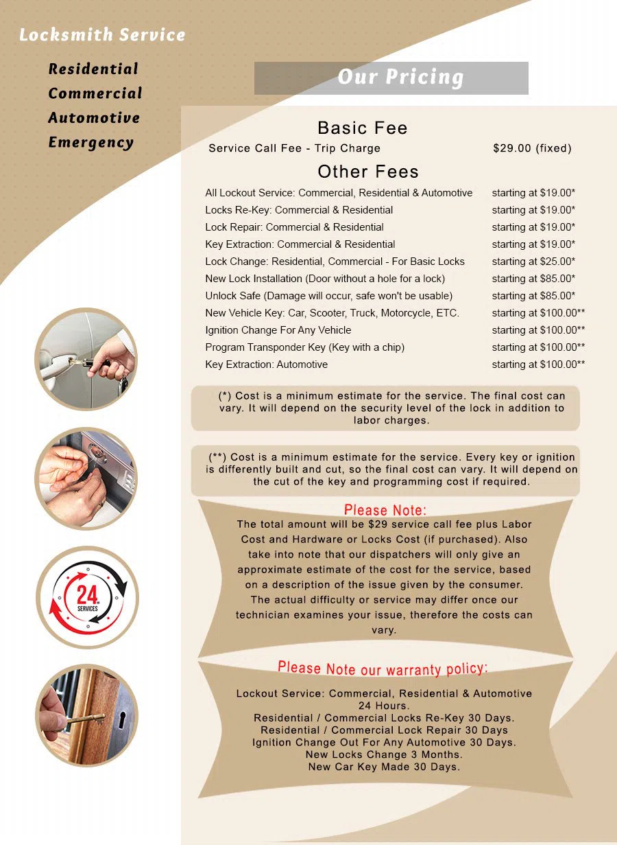 Capitol Locksmith Service Milwaukee, WI 414-937-5987